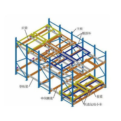 500-5000kg Weight Capacity Push Back Warehouse Racking For Heavy Duty Inventory Management